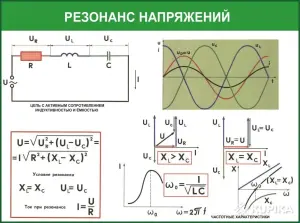 Электротехника. Учебно-информационные плакаты для школы и колледжа
