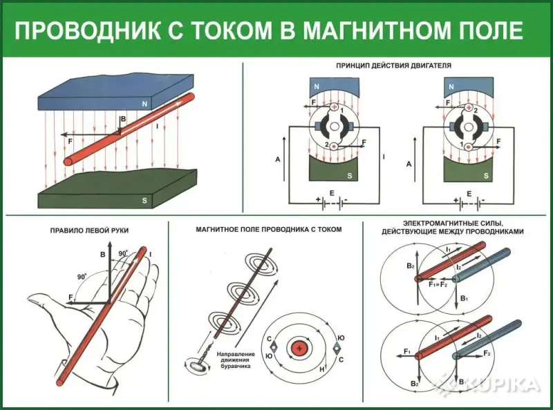 Электротехника. Учебно-информационные плакаты для школы и колледжа - Кореличи - 264159 - Доска объявлений Kupika.by - Фото 6