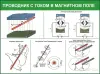 Электротехника. Учебно-информационные плакаты для школы и колледжа - Кореличи - 264159 - Доска объявлений Kupika.by - Фото 6