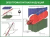Электротехника. Учебно-информационные плакаты для школы и колледжа - Кореличи - 264159 - Доска объявлений Kupika.by - Фото 5