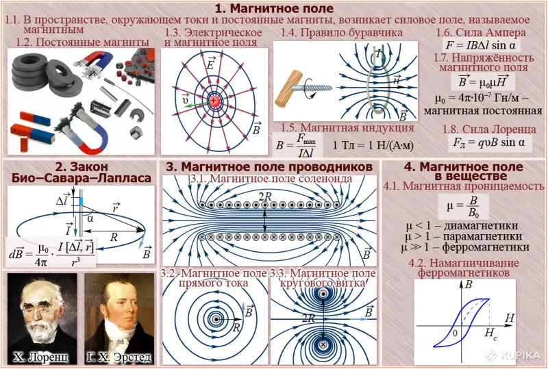 Электротехника. Учебно-информационные плакаты для школы и колледжа - Кореличи - 264159 - Доска объявлений Kupika.by - Фото 12