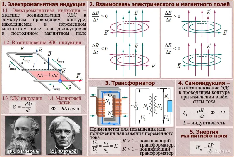 Электротехника. Учебно-информационные плакаты для школы и колледжа - Кореличи - 264159 - Доска объявлений Kupika.by - Фото 10